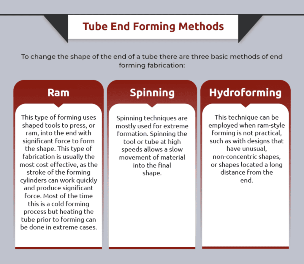 Tube End Forming Methods